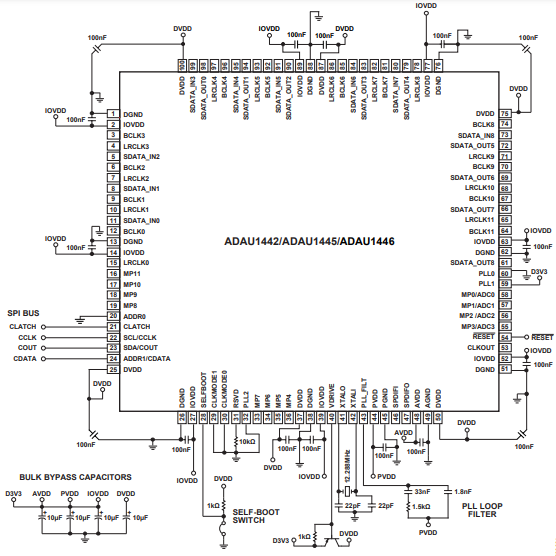 （ADI）SigmaDSP? ADAU1445YSVZ-3A 數(shù)字音頻處理器，內(nèi)置靈活的音頻路由矩陣 172MHz 100TQFP