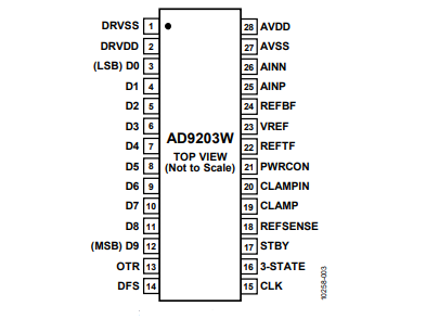 全新（ADI/亞德諾）AD9203WARUZRL7 10位、40MSPS、低功耗模數(shù)轉(zhuǎn)換器 28TSSOP