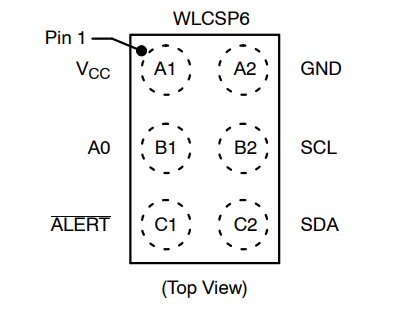 （onsemi）溫度傳感器 N34TS108C6ECT5G 12 bit 數(shù)字，本地 -40°C 至 125°C，6WLCSP
