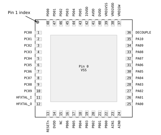 （Silicon）EFM32PG23B310F256IM48-C Gecko 32位微控制器、工作頻率高達(dá)80MHz。