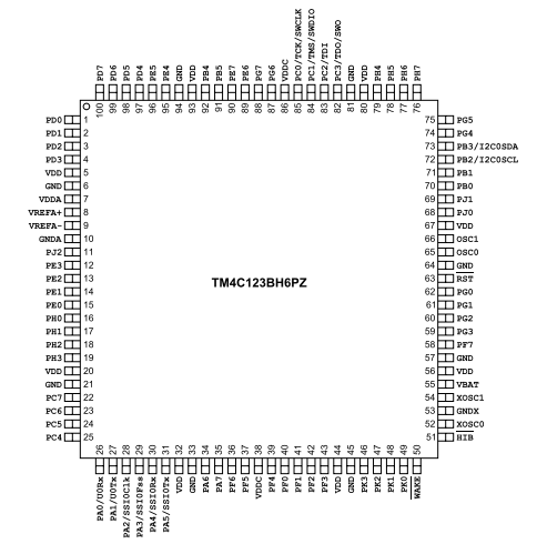 具有80MHz頻率、256KB 閃存 TM4C123BH6PZI7基于ARM? Cortex?-M4F的32位MCU