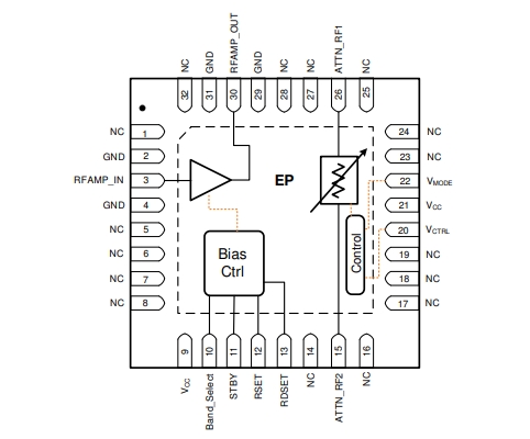 射頻放大器、F2480NBGI8寬帶RF模擬VGA，400MHz至3000MHz