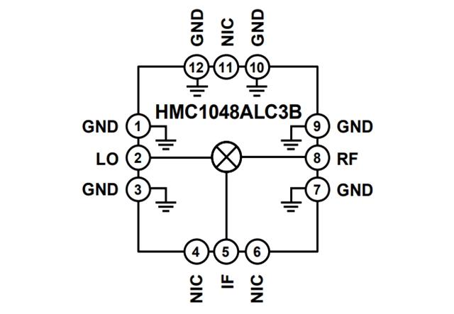 RF Mixer【HMC1048ALC3B】：2.25 GHz至18 GHz、MMIC、雙平衡下變頻器