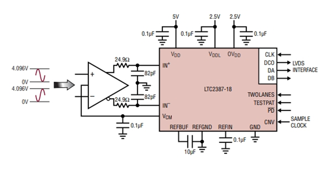 高線性度、低噪聲LTC2387IUH-18（18 位、15Msps SAR ADC）電路圖